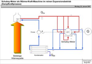 Grafik Abwärmeverstromung