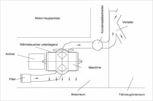 Grafik Fahrzeugklimatisierung